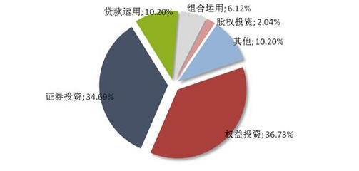 信托市場(chǎng)回暖 周發(fā)行量增23.33%釋放什么信號(hào)？