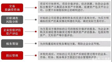 敲重點(diǎn) 股權(quán)并購(gòu)該注意什么？世聯(lián)評(píng)估和小資家告訴你！